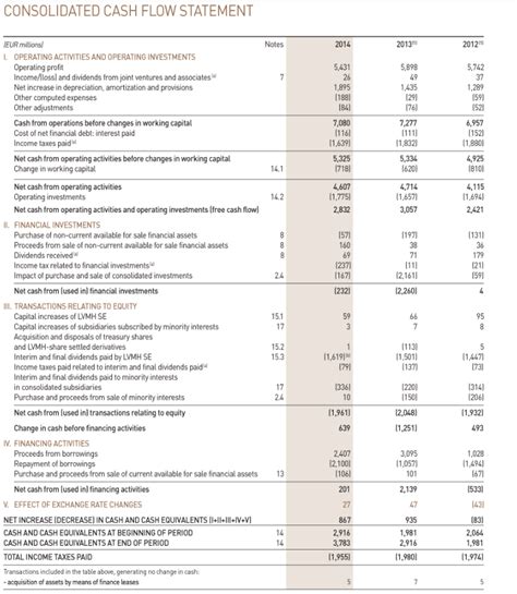 profit margin louis vuitton|louis vuitton financial statements 2023.